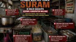 Masa Depan MBG Suram di Balik Gagalnya Korwil Kabupaten Malang