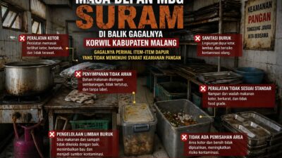 Masa Depan MBG Suram di Balik Gagalnya Korwil Kabupaten Malang